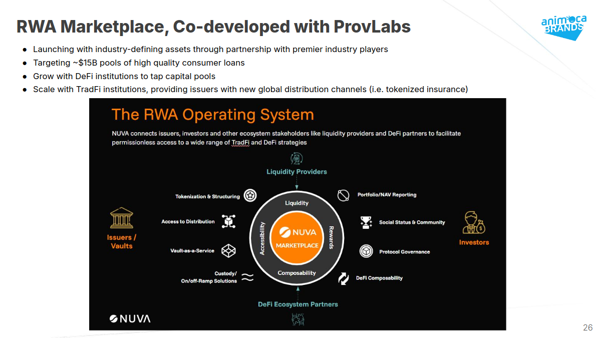 Slide detailing the NUVA RWA marketplace