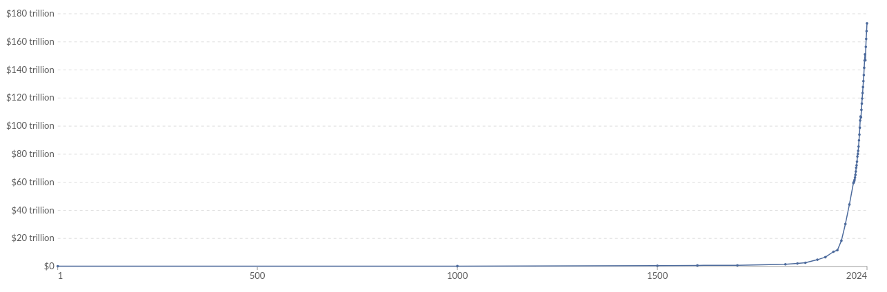 Global GDP over the long run
