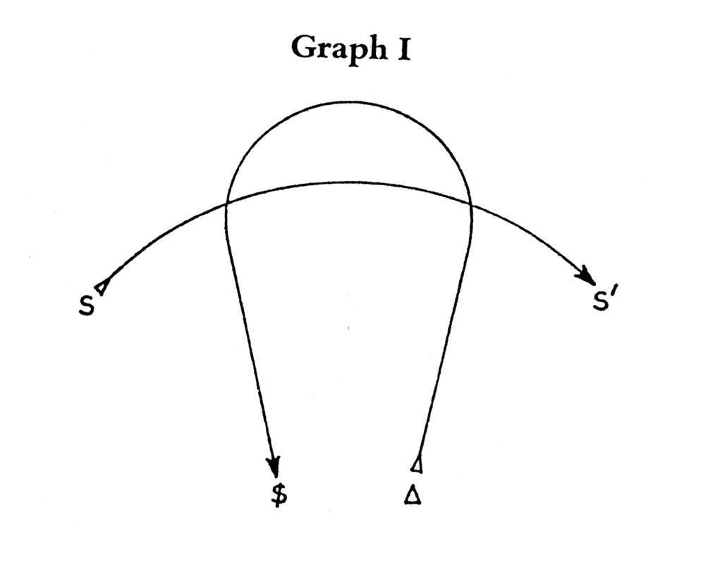 Lacan's graph of desire.
