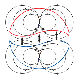 Symmetrical energy fields are in balance