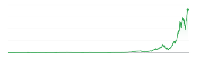 NVDA stock price chart