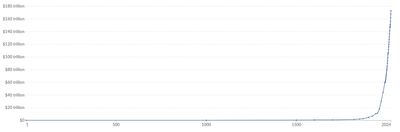 Global GDP over the long run